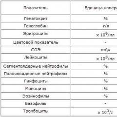 Анализы Лаборатория где можно сдать кровь