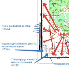 Карты генштаба в туризме Условные знаки на топографических картах