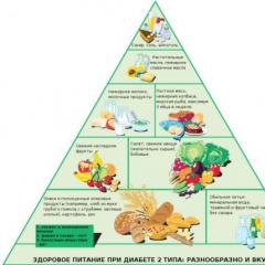 Zdravé potraviny pre cukrovku